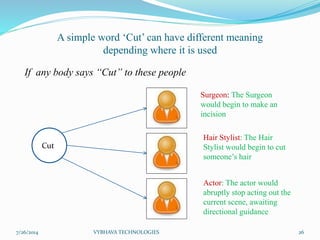 A simple word ‘Cut’ can have different meaning
depending where it is used
7/26/2014 VYBHAVA TECHNOLOGIES 26
Cut
Surgeon: The Surgeon
would begin to make an
incision
Hair Stylist: The Hair
Stylist would begin to cut
someone’s hair
Actor: The actor would
abruptly stop acting out the
current scene, awaiting
directional guidance
If any body says “Cut” to these people
 