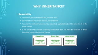 WHY INHERITANCE?
• Reusability
• Consider a group of vehicles Bus, Car and Truck.
• We need to create classes for Bus, Car and Truck
• Assume the methods fuelAmount(), capacity(), applyBrakes() will be same for all of the
three classes
• If we create these classes avoiding inheritance then we have to write all of these
functions in each of the three classes
27
 