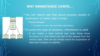 WHY INHERITANCE CONTD…
• You can clearly see that above process results in
duplication of same code 3 times
• Disadvantages:
• Increase in error rate and data redundancy
• To avoid this type of situation, inheritance is used
• If we create a class Vehicle and write these three
functions in it and inherit the rest of the classes from the
vehicle class, then we can simply avoid the duplication of
data and increase re-usability
28
 
