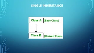 SINGLE INHERITANCE
40
 