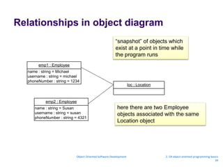 Relationships in object diagram
Object Oriented Software Development 2. C# object oriented programming basics
39
name : string = Michael
username : string = michael
phoneNumber : string = 1234
emp1 : Employee
name : string = Susan
username : string = susan
phoneNumber : string = 4321
emp2 : Employee
loc : Location
here there are two Employee
objects associated with the same
Location object
“snapshot” of objects which
exist at a point in time while
the program runs
 