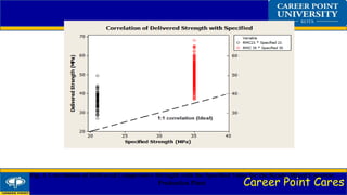 Career Point Cares
Fig. 3. Correlation of Delivered Compressive Strength with the Specified Value for the Ready-Mixed Concrete
Production Plant
 