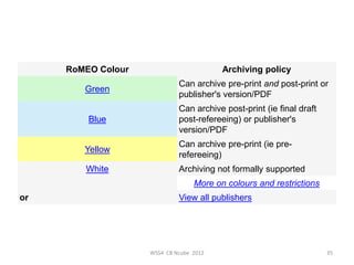 RoMEO Colour                        Archiving policy
                             Can archive pre-print and post-print or
        Green
                             publisher's version/PDF
                             Can archive post-print (ie final draft
         Blue                post-refereeing) or publisher's
                             version/PDF
                             Can archive pre-print (ie pre-
        Yellow
                             refereeing)
        White                Archiving not formally supported
                                  More on colours and restrictions
or                           View all publishers




                    WSS4 CB Ncube 2012                                35
 