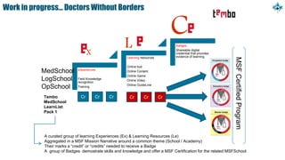 eXperiences
Field Knowledge
recognition
Training
Learning resources
Online tool
Online Content
Online Game
Online Video
Online GuideLine
Badges
Shareable digital
credential that provides
evidence of learning
X
C
MedSchool
LogSchool
OpSchool
A curated group of learning Experiences (Ex) & Learning Resources (Le)
Aggregated in a MSF Mission Narrative around a common theme (School / Academy)
Their marks a “credit” or “credits” needed to receive a Badge
A group of Badges demostrate skills and knowledge and offer a MSF Certification for the related MSFSchool
Tembo
MedSchool
LearnList
Pack 1
L
Cr Cr Cr Cr Cr Cr
MSFCertifiedProgram
Work in progress… Doctors Without Borders
 