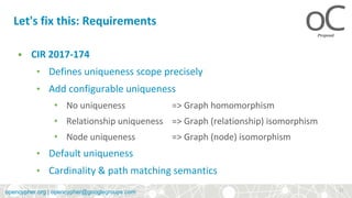 opencypher.orgopencypher.org | opencypher@googlegroups.com
• CIR 2017-174
• Defines uniqueness scope precisely
• Add configurable uniqueness
• No uniqueness => Graph homomorphism
• Relationship uniqueness => Graph (relationship) isomorphism
• Node uniqueness => Graph (node) isomorphism
• Default uniqueness
• Cardinality & path matching semantics
Let's fix this: Requirements
17
 