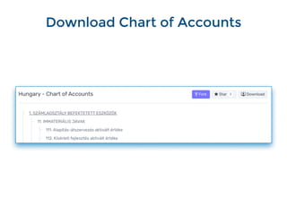 Download Chart of Accounts
 
