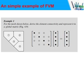 An simple example of FVM
 