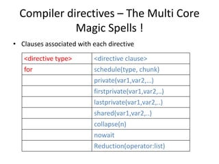 Compiler directives – The Multi Core
             Magic Spells !
• Clauses associated with each directive

   <directive type>       <directive clause>
   for                    schedule(type, chunk)
                          private(var1,var2,…)
                          firstprivate(var1,var2,..)
                          lastprivate(var1,var2,..)
                          shared(var1,var2,..)
                          collapse(n)
                          nowait
                          Reduction(operator:list)
 