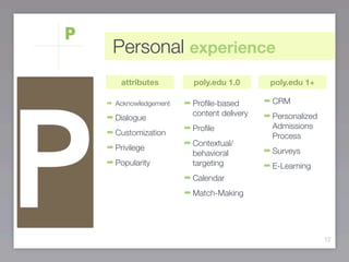 Open Poly