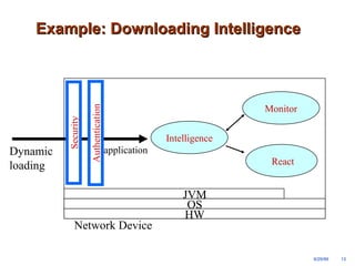 9/29/99 13 
D Example: Doowwnnllooaaddiinngg IInntteelllliiggeennccee 
Network Device 
Dynamic 
loading 
JVM 
OS 
HW 
Monitor 
React 
Authentication 
Security 
Intelligence 
application 
 