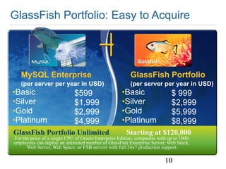 OpenSolaris Web Stack MySQL BOF