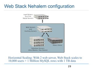 OpenSolaris Web Stack MySQL BOF