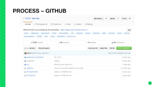 PROCESS – GITHUB
 