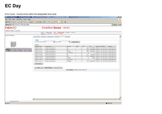 EC Day
Error Count. Counts errors within the designated time cycle.
 