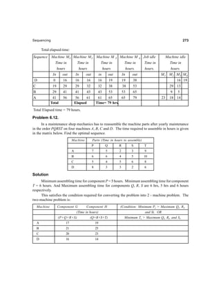 Sequencing 273273273273273
Total elapsed time:
Sequence Machine M1 Machine M2 Machine M 3 Machine M 4 Job idle Machine idle
Time in Time in Time in Time in Time in Time in
hours hours hours hours. hours. hours.
In out In out in out In out M1 M2 M3 M4
D 0 16 16 16 16 19 19 38 16 19
C 19 29 29 32 32 38 38 53 29 13
B 29 41 41 43 43 53 53 65 9 5
A 41 56 56 61 61 65 65 79 23 18 14
Total Elapsed Time= 79 hrs.
Total Elapsed time = 79 hours.
Problem 6.12.
In a maintenance shop mechanics has to reassemble the machine parts after yearly maintenance
in the order PQRST on four machines A, B, C and D. The time required to assemble in hours is given
in the matrix below. Find the optimal sequence.
Machine. Parts (Time in hours to assemble)
P Q R S T
A 7 5 2 3 9
B 6 6 4 5 10
C 5 4 5 6 8
D 8 3 3 2 6
Solution
Minimum assembling time for component P = 5 hours. Minimum assembling time for component
T = 6 hours. And Maximum assembling time for components Q, R, S are 6 hrs, 5 hrs and 6 hours
respectively.
This satisfies the condition required for converting the problem into 2 - machine problem. The
two-machine problem is:
Machine Component G Component H (Condition: Minimum Pi > Maximum Qi, Ri,
(Time in hours) and Si. OR
(P+Q+R+S) (Q+R+S+T) Minimum Ti > Maximum Qi, Ri, and Si.
A 17 19
B 21 25
C 20 23
D 16 14
 
