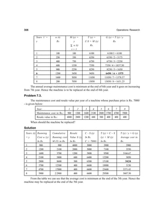 306306306306306 Operations Research
Years ‘t’ = u (t) M (y) = T (y) = G (y) = T (y) / y
y Rs y C-S + M (y) Rs.
Σ u (t) Rs.
t = 1
1 100 100 6100 6100/1 = 6100
2 250 350 6350 6350 / 2 = 3175
3 400 750 6750 6750 / 3 = 2250
4 600 1350 7350 7350 / 4 = 1837.50
5 900 2250 8250 8250 / 5 = 1650
6 1200 3450 9450 6450 / 6 = 1575
7 1600 5050 11050 11050 / 7 = 1578.57
8 200 7050 13050 13050 / 8 = 1631.25
The annual average maintenance cost is minimum at the end of 6th year and it goes on increasing
from 7th year. Hence the machine is to be replaced at the end of 6th year.
Problem 7.3.
The maintenance cost and resale value per year of a machine whose purchase price is Rs. 7000/
- is given below:
Year: 1 2 3 4 5 6 7 8
Maintenance cost in Rs.: 900 1200 1600 2100 2800 3700 4700 5900
Resale value in Rs.: 4000 2000 1200 600 500 400 400 400
When should the machine be replaced?
Solution
Years (t) Running Cumulative Resale C - S (y) T (y) = C – S T (y) / y = G (y)
= y Cost u (y) Running cost Value S (y) In Rs. (y) + M (y) Average cost in
In Rs. M (Y) in Rs. In Rs. C = 7000/- In Rs. Rs.
1 900 900 4000 3000 3900 3900
2 1200 2100 2000 5000 7100 3550
3 1600 3700 1200 5800 9500 3166.67
4 2100 5800 600 6400 12200 3050
5 2800 8600 500 6500 15100 3020
6 3700 12300 400 6600 18900 3150
7 4700 17000 400 6600 23600 3371.43
8 5900 2 2900 400 6600 29500 3687.50
From the table we can see that the average cost is minimum at the end of the 5th year. Hence the
machine may be replaced at the end of the 5th year.
 