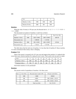 318318318318318 Operations Research
Year 1 2 3
Machine A (Rs.): 1800 1200 1400
Machine B (Rs.); 2800 200 1400
Solution
When the value of money is 10% per year, the discount rate is: d = (1 / 1 + i = 1 / 1 + 0.10 = 1
/ 1.1 = 0.9091
The discounted cost pattern of machines A and B are as below:
Year 1 2 3 Total Cost (Rs.)
Machine A (Rs.) 1800 1200 × 0.9091 1400 × 0.90912 4047.94
Discounted cost. = 1090.90 = 1157.04
Machine B (Rs.) 2800 200 × 0.9091 1400 × 0.90912 4138.86
Discounted cost. = 181.82 = 1157.04
The table shows that the total cost of machine A is less than that of machine B. Hence machine
A is more economical when money value is changing.
Problem 7.13
Value of the money is assumed to be 10 % per year and suppose that machine A is replaced after
every three years whereas machine B is replaced every 6 years. Their yearly costs are given as under:
Year: 1 2 3 4 5 6
Machine A (Rs.): 1000 200 400 1000 200 400
Machine B (Rs.): 1700 100 200 300 400 500
Find which machine is to be purchased?
Solution
The present worth of expenditure of machine A for three years:
Year Cost (Rs.) Discount factor (d)At 10% Present worth (Rs.)
1 1000 1.0000 1000.00
2 200 0.9091 200 × 0.9091 = 181.82
3 400 0.8264 400 × 0.8264 = 330.56
Total cost (Rs) Rs. 1512.38
 