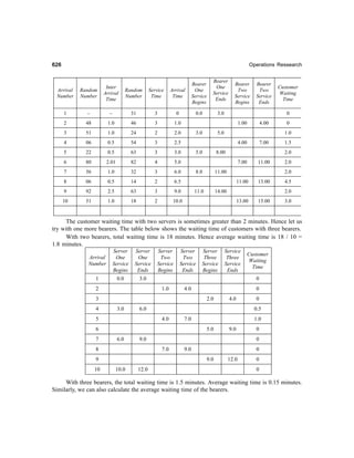 Operations research