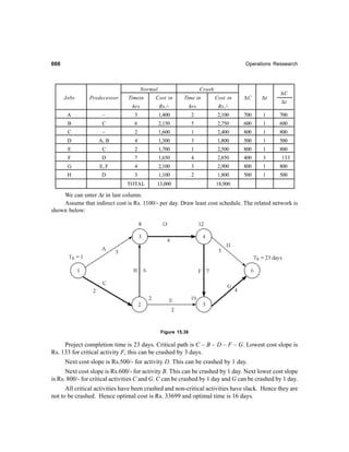 Operations research