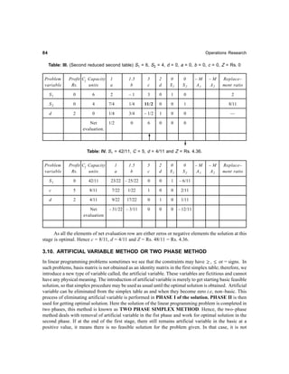 8484848484 Operations Research
Table: III. (Second reduced second table) S1 = 6, S2 = 4, d = 0, a = 0, b = 0, c = 0, Z = Rs. 0
Problem Profit Cj Capacity 1 1.5 5 2 0 0 – M – M Replace–
variable Rs. units a b c d S1 S2 A1 A2 ment ratio
S1 0 6 2 – 1 3 0 1 0 2
S2 0 4 7/4 1/4 11/2 0 0 1 8/11
d 2 0 1/4 3/4 – 1/2 1 0 0 —
Net 1/2 0 6 0 0 0
evaluation.
Table: IV. S1 = 42/11, C = 5, d = 4/11 and Z = Rs. 4.36.
Problem Profit Cj Capacity 1 1.5 5 2 0 0 – M – M Replace–
variable Rs. units a b c d S1 S2 A1 A2 ment ratio
S1 0 42/11 23/22 – 25/22 0 0 1 – 6/11
c 5 8/11 7/22 1/22 1 0 0 2/11
d 2 4/11 9/22 17/22 0 1 0 1/11
Net – 31/22 – 3/11 0 0 0 – 12/11
evaluation
As all the elements of net evaluation row are either zeros or negative elements the solution at this
stage is optimal. Hence c = 8/11, d = 4/11 and Z = Rs. 48/11 = Rs. 4.36.
3.10. ARTIFICIAL VARIABLE METHOD OR TWO PHASE METHOD
In linear programming problems sometimes we see that the constraints may have ≥ , ≤ or = signs. In
such problems, basis matrix is not obtained as an identity matrix in the first simplex table; therefore, we
introduce a new type of variable called, the artificial variable. These variables are fictitious and cannot
have any physical meaning. The introduction of artificial variable is merely to get starting basic feasible
solution, so that simplex procedure may be used as usual until the optimal solution is obtained. Artificial
variable can be eliminated from the simplex table as and when they become zero i.e, non–basic. This
process of eliminating artificial variable is performed in PHASE I of the solution. PHASE II is then
used for getting optimal solution. Here the solution of the linear programming problem is completed in
two phases, this method is known as TWO PHASE SIMPLEX METHOD. Hence, the two–phase
method deals with removal of artificial variable in the fist phase and work for optimal solution in the
second phase. If at the end of the first stage, there still remains artificial variable in the basic at a
positive value, it means there is no feasible solution for the problem given. In that case, it is not
 