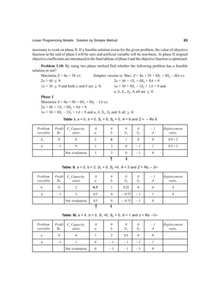 Linear Programming Models : Solution by Simplex Method 8585858585
necessary to work on phase II. If a feasible solution exists for the given problem, the value of objective
function at the end of phase I will be zero and artificial variable will be non-basic. In phase II original
objective coefficients are introduced in the final tableau of phase I and the objective function is optimized.
Problem 3.18: By using two phase method find whether the following problem has a feasible
solution or not?
Maximize Z = 4a + 5b s.t. Simplex version is: Max. Z = 4a + 5b + 0S1 + 0S2 – MA s.t.
2a + 4b ≤ 8 2a + 4b + 1S1 + 0S2 + 0A = 8
1a + 3b ≥ 9 and both a and b are ≥ 0. 1a + 3b + 0S1 – 1S2 + 1A = 9 and
a, b, S1, S2, A all are ≥ 0
Phase I
Maximize Z = 0a + 0b + 0S1 + 0S2 – 1A s.t.
2a + 4b + 1S1 + 0S2 + 0A = 8
1a + 3b + 0S1 – 1S2 + 1A = 9 and a, b, S1, S2 and A all ≥ 0.
Table: I. a = 0, b = 0, S1 = 8, S2 = 0, A = 9 and Z = – Rs 9
Problem Profit Cj Capacity, 0 0 0 0 – 1 Replacement
variable Rs. units a b S1 S2 A ratio.
S1 0 8 2 4 1 0 0 8/4 = 2
A – 1 9 1 3 0 – 1 1 9/3 = 3
Net evaluation 1 3 0 – 1 0
Table: II. a = 0, b = 2, S1 = 0, S2 =0, A = 3 and Z = Rs. – 3/–
Problem Profit Cj Capacity, 0 0 0 0 – 1 Replacement
variable Rs. units a b S1 S2 A ratio.
b 0 2 0.5 1 0.25 0 0 4
A – 1 3 0.5 0 – 0.75 – 1 1 8
Net evaluation 0.5 0 – 0.75 – 1 0
Table: III. a = 4, b = 0, S1 =0, S2 = 0, A = 1 and z = Rs. –1/–
Problem Profit Cj Capacity, 0 0 0 0 – 1 Replacement
variable Rs. units a b S1 S2 A ratio.
a 0 4 1 2 0.5 0 0
A – 1 1 0 – 1 – 1 – 1 1
Net evaluation 0 – 1 – 1 – 1 0
 