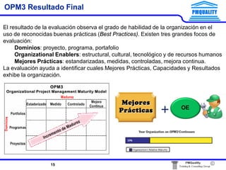 ©
OPM3 Resultado Final
15
El resultado de la evaluación observa el grado de habilidad de la organización en el
uso de reconocidas buenas prácticas (Best Practices). Existen tres grandes focos de
evaluación:
Dominios: proyecto, programa, portafolio
Organizational Enablers: estructural, cultural, tecnológico y de recursos humanos
Mejores Prácticas: estandarizadas, medidas, controladas, mejora continua.
La evaluación ayuda a identificar cuales Mejores Prácticas, Capacidades y Resultados
exhibe la organización.
OE
+
 