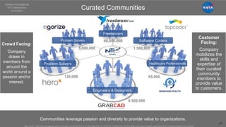 Communities leverage passion and diversity to provide value to organizations.
Curated Communities
Center of Excellence
for Collaborative
Innovation
Trade names, trademarks, and logos are used in this report for identification only. Their usage does not constitute an official endorsement, either expressed or implied, by the National Aeronautics and Space Administration.
Freelancers
Software Coders
Healthcare Professionals
Problem Solvers
Problem Solvers
Engineers & Designers
130,000
5,000,000
48,000,000
1,500,000
65,000
6,500,000
27
Crowd Facing:
Company
draws in
members from
around the
world around a
passion and/or
interest.
Customer
Facing:
Company
mobilizes the
skills and
expertise of
their curated
community
members to
provide value
to customers.
 