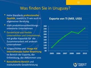 22

                 Was finden Sie in Uruguay?
•   Hohe Standards professioneller
    Qualität, sowohl in TI wie auch in         Exporte von TI (Mill. USD)
    allgemeiner Beratung.
•   stark produktionsentwicklungs -      260
    orientierte Unternehmen              240
•   Dynamische und flexible              220
                                         200
    Unternehmen und Unternehmer,
                                         180
    mit großer Kapazität für die         160
    Zusammenarbeit mit anderen           140
    Unternehmen                          120
•   Vorgeschichte und Image mit          100
    internationaler hoher Bewertung       80
                                               2005   2006   2007   2008   2009   2010
    im Bereich der Exporte, der
    Entwicklung, der Abkommen usw.
•   Konsolidierte Bereich und
    institutionelle Gewährleistung
 