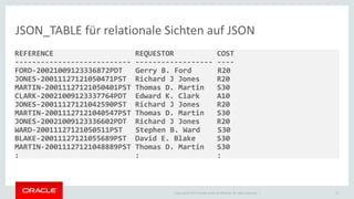 JSON_TABLE für relationale Sichten auf JSON 
Copyright © 2014 Oracle and/or its affiliates. All rights reserved. | 
10 
REFERENCE REQUESTOR COST 
--------------------------- ------------------ ---- 
FORD-20021009123336872PDT Gerry B. Ford R20 
JONES-20011127121050471PST Richard J Jones R20 
MARTIN-20011127121050401PST Thomas D. Martin S30 
CLARK-20021009123337764PDT Edward K. Clark A10 
JONES-20011127121042590PST Richard J Jones R20 
MARTIN-20011127121040547PST Thomas D. Martin S30 
JONES-20021009123336602PDT Richard J Jones R20 
WARD-20011127121050511PST Stephen B. Ward S30 
BLAKE-20011127121055689PST David E. Blake S30 
MARTIN-20011127121048889PST Thomas D. Martin S30 
: : : 
 
