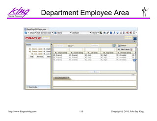 Copyright @ 2010, John Jay King110http://www.kingtraining.com
Department Employee Area
 