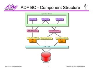 Copyright @ 2010, John Jay King13http://www.kingtraining.com
ADF BC - Component Structure
 