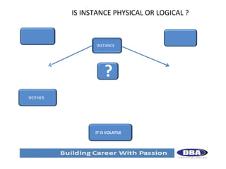 IS INSTANCE PHYSICAL OR LOGICAL ?
LOGICAL

INSTANCE

PHYSICAL

?

NEITHER

IT IS VOLATILE

 