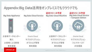 Copyright © 2017 Oracle and/or its affiliates. All rights reserved. |
5.New Features to Simplify ILM
- Oracle Database Tablespaces in HDFS
11
2つの統合パターンを実現。HDFS上のデータをOracle側で実表としても定義可能に
…JAN 2014 FEB 2014 MAR 2014 OCT 2016 NOV 2016 DEC 2016
HDFS
Orders
Database
OCT 2016 NOV 2016 DEC 2016
JAN 2014 FEB 2014 MAR 2014
ホットではない、パーティションをHDFSに移動
ハイブリッドな
パーティションテーブル
実表のレイアウトは変更なし
＝アプリに影響なし
 