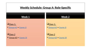 Weekly Schedule: Group A: Role-Specific
Week 1 Week 2
Class 1:
[Group A1]→ Course 2i
Class 2
[Group A2]→ Course 2ii
Class 1:
[Group A1]→ Course 1i
Class 2
[Group A2]→ Course 1ii
 