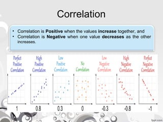 Correlation
• Correlation is Positive when the values increase together, and
• Correlation is Negative when one value decreases as the other
increases.
 