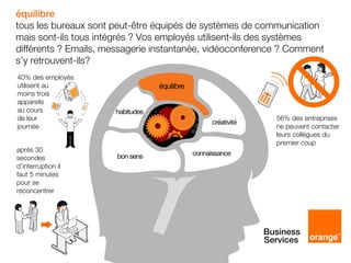 équilibre
tous les bureaux sont peut-être équipés de systèmes de communication
mais sont-ils tous intégrés ? Vos employés utilisent-ils des systèmes
différents ? Emails, messagerie instantanée, vidéoconference ? Comment
s’y retrouvent-ils?
40% des employés
utilisent au
moins trois
appareils
au cours
de leur                                                    56% des entreprises
journée                                                    ne peuvent contacter
                                                           leurs collègues du
                                                           premier coup
après 30
secondes
d’interruption il
faut 5 minutes
pour se
reconcentrer
 