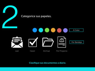 Categorice sus papeles.
Clasiﬁque sus documentos a diario.
Leer Hacer Archivar
2
Por Proyecto
A Color
Por Bandeja
 