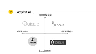 Competition
11
 