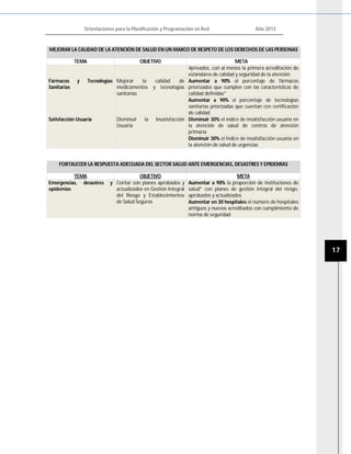 Orientaciones para la Planificación y Programación en Red Año 2013
17
MEJORAR LA CALIDAD DE LA ATENCIÓN DE SALUD EN UN MARCO DE RESPETO DE LOS DERECHOS DE LAS PERSONAS
TEMA OBJETIVO META
4privados, con al menos la primera acreditación de
estándares de calidad y seguridad de la atención
Fármacos y Tecnologías
Sanitarias
Mejorar la calidad de
medicamentos y tecnologías
sanitarias
Aumentar a 90% el porcentaje de fármacos
priorizados que cumplen con las características de
calidad definidas*
Aumentar a 90% el porcentaje de tecnologías
sanitarias priorizadas que cuentan con certificación
de calidad
Satisfacción Usuaria Disminuir la Insatisfacción
Usuaria
Disminuir 30% el índice de insatisfacción usuaria en
la atención de salud de centros de atención
primaria
Disminuir 30% el Índice de insatisfacción usuaria en
la atención de salud de urgencias
FORTALECER LA RESPUESTA ADECUADA DEL SECTOR SALUD ANTE EMERGENCIAS, DESASTRES Y EPIDEMIAS
TEMA OBJETIVO META
Emergencias, desastres y
epidemias
Contar con planes aprobados y
actualizados en Gestión Integral
del Riesgo y Establecimientos
de Salud Seguros
Aumentar a 90% la proporción de instituciones de
salud* con planes de gestión integral del riesgo,
aprobados y actualizados
Aumentar en 30 hospitales el número de hospitales
antiguos y nuevos acreditados con cumplimiento de
norma de seguridad
 