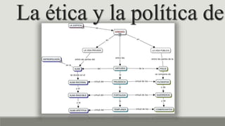La ética y la política de
 