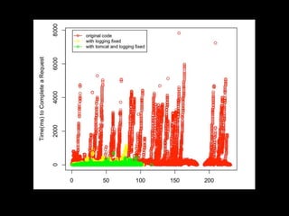 Big Data Pipeline and Analytics Platform Using NetflixOSS and Other Open Source Libraries