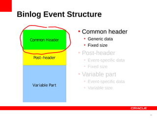 Binlog Event Structure

                    • Common header
   Common Header      • Generic data
                      • Fixed size
                    • Post-header
    Post-header
                      • Event-specific data
                      • Fixed size
                    • Variable part
                      • Event-specific data
    Variable Part
                      • Variable size




                                              20
 