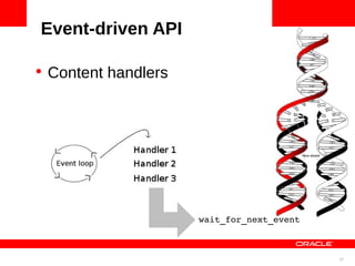 Event-driven API

• Content handlers                  <Insert Picture Here>




                     wait_for_next_event



                                                      27
 