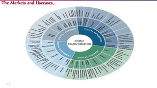 24
The Markets and Usecases…
 