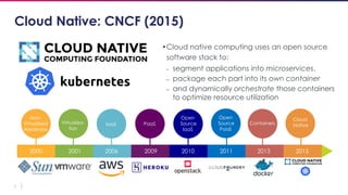 6
Containers
Cloud
Native
Cloud Native: CNCF (2015)
•Cloud native computing uses an open source
software stack to:
– segment applications into microservices,
– package each part into its own container
– and dynamically orchestrate those containers
to optimize resource utilization
Open
Source
IaaS
PaaS
Open
Source
PaaS
Virtualiza-
tion
2000 2001 2006 2009 2010 2011
Non-
Virtualized
Hardware
2013 2015
IaaS
 