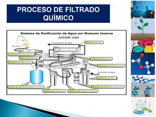PROCESO DE FILTRADO
QUÍMICO
 