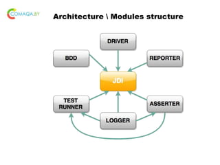 Architecture  Modules structure
 