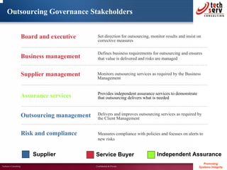 Outsourcing Governance Stakeholders


                      Board and executive       Set direction for outsourcing, monitor results and insist on
                                                corrective measures

                                                Defines business requirements for outsourcing and ensures
                      Business management       that value is delivered and risks are managed


                      Supplier management       Monitors outsourcing services as required by the Business
                                                Management


                                                Provides independent assurance services to demonstrate
                      Assurance services        that outsourcing delivers what is needed



                      Outsourcing management    Delivers and improves outsourcing services as required by
                                                the Client Management


                      Risk and compliance       Measures compliance with policies and focuses on alerts to
                                                new risks


                          Supplier             Service Buyer                      Independent Assurance
                                                                                                             Promoting
Techserv Consulting                            Confidential & Private
                                                                                                                         9
                                                                                                          Systems Integrity
 