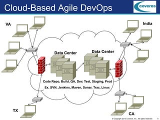 6© Copyright 2013 Coveros, Inc.. All rights reserved.
Cloud-Based Agile DevOps
VA
TX
Data Center
CA
India
Ex. SVN, Jenkins, Maven, Sonar, Trac, Linux
Data Center
Code Repo, Build, QA, Dev, Test, Staging, Prod
 