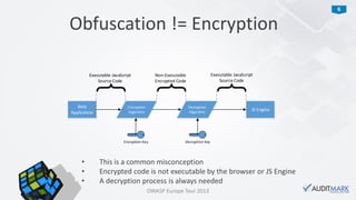 6
Obfuscation != Encryption
Web
Application
Encryption
Algorithm
Decryption
Algorithm
JS Engine
Executable JavaScript
Source Code
Executable JavaScript
Source Code
Non-Executable
Encrypted Code
Encryption Key Decryption Key
{
{
{
• This is a common misconception
• Encrypted code is not executable by the browser or JS Engine
• A decryption process is always needed
OWASP Europe Tour 2013
 